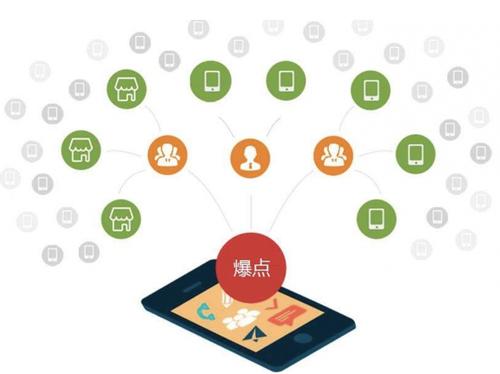 阿城为什么越来越多的企业通过软文营销来引流